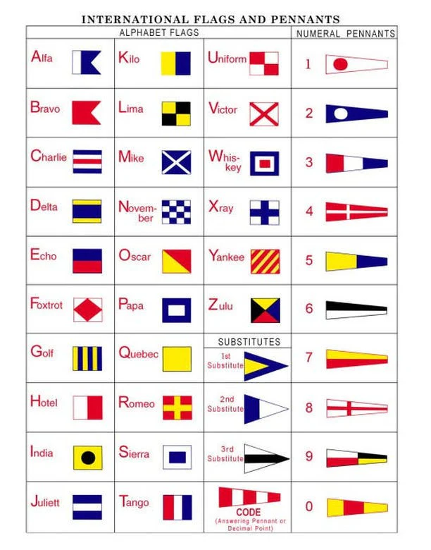 Code Flags - ICS Signal Flags - Individual - Image 4