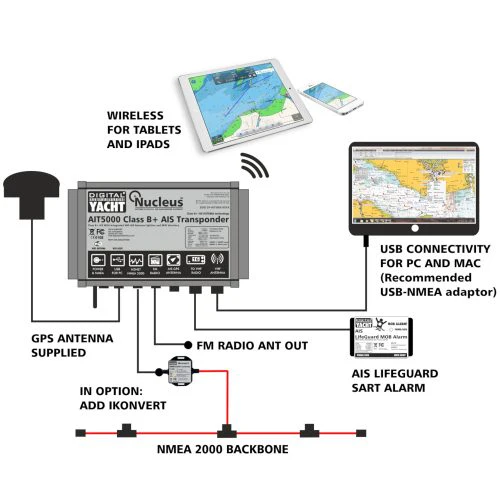 Digital Yacht AIT5000 AIS Transponder - Image 2