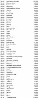 NV Charts NL3  NV Atlas Nederland: Ijsselmeer en Randmeren - Image 3