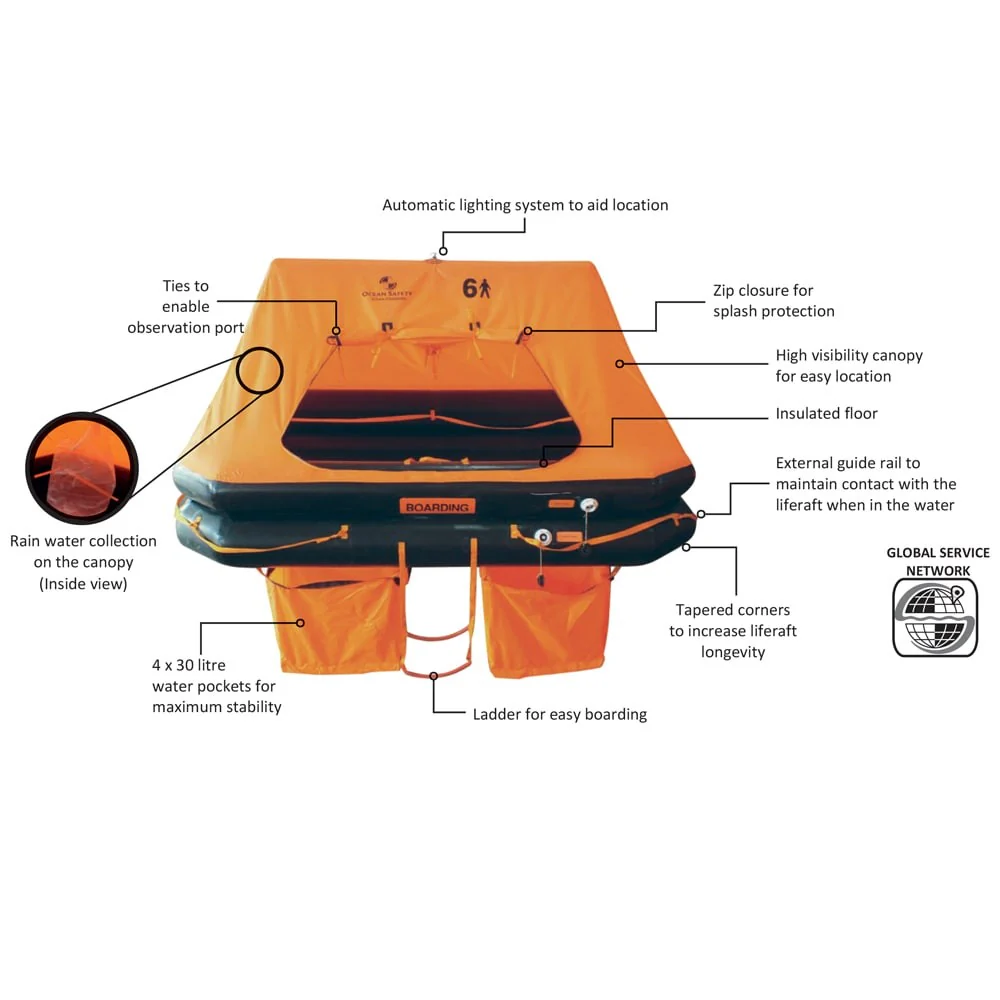 Ocean Safety Standard Liferaft - Image 6