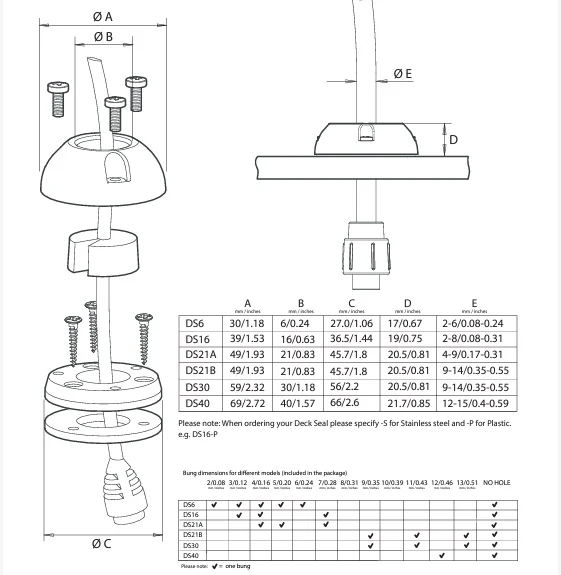 Scanstrut Cable Seals - Image 15
